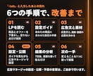 Meta広告をClaude Codeで自動化します 広告文・配信設定・分析・改善案まで。エージェント一式を納品 イメージ2