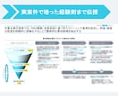 実務編：外資戦略コンサル在籍者がジョブ対策します ※資料送付のみ（対話型のジョブ対策は別途出品しております） イメージ4