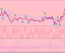 専業主婦トレーダーのゴールド究極奥義手法伝授します スマホのみでも出来、主婦・会社員の方にオススメなシンプル手法 イメージ3