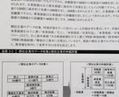 個人事業がビジネス診断いたします あなたが行うビジネスの適性を検証。 イメージ1
