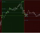 動画(有)最新版FX・BOサインツールになります 2024年モデルの最新サインツール。商品ページを参照ください イメージ3
