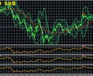 プロ開発の有能な高精度FXツールをお譲りします 特別公開✅◆精度を極限まで追求した驚愕のサインツールです❗ イメージ9