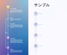 プレゼン資料作成します わかりやすいプロのレベルの資料をご提供致します！ イメージ2