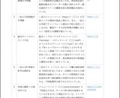 5人限定！コンサル向けAI事業分析スキル提供します AIスキルでリサーチ工数を削減し、実務の提案品質を引き上げ！ イメージ5