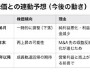 株式予測に特化したAIツールを販売します 投資予測できるAIツールを販売します イメージ3