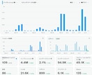 月間200万impのXで商品・サービス拡散します 成人男性に強いXアカウントで宣伝可 イメージ4