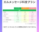 エルメ完全構築！LINE公式アカウント設計します (残4枠)先着5名限定1万円◎LINE構築のプロが設計します イメージ4