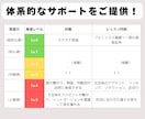 英語の発音を「ネイティブのような発音」に直します もう恥をかかせない。発音のコツを具体的にアドバイス！ イメージ5