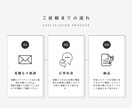 特急対応可！高品質なブログ記事作成します 幅広いジャンルに対応/土日祝も対応可能 イメージ3