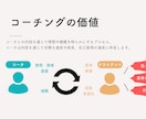 初回用　仕事で充実したい方のキャリアを相談します ◎大企業人事経験有り◎充実・没頭・夢中の発見-初回相談プラン イメージ6