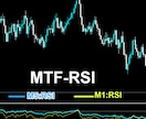 MT4オリジナルインジケーター作成致します ご要望に沿ったトレード環境に調整致します！ イメージ5