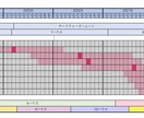 未来に起こる事を知りたい方！未来予測法で占います 一目で分かる貴方だけのソーラーアーク表シートを作成します イメージ3
