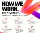 設計からWordPress事業サイトを制作します オリジナルデザインから公開後まで一貫対応 イメージ4