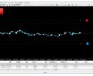 FX１つの手法！ 重要経済指標と戦います FX MT4で注文 ツール (お試し簡易版) イメージ2