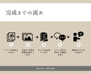 ナチュラルで温かみのあるデザインを作成します テンプレートでは出せない目を惹くオリジナルデザイン⭐︎ イメージ3