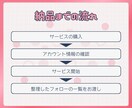 noteの片思いフォロー整理代行。リスト付けます フォロー・フォロバ・片思いユーザーの運用整理のサポート イメージ7