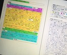 AO･推薦入試の「短期入門講座」（全５回）をします ＊全３回の添削付きで書き方を完全マスターしましょう！ イメージ4