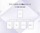 自分で更新できるホームページをWixで制作します 企業・店舗・サービスサイト | 目的にあわせたサイト設計 イメージ3