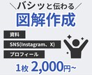 バシッと伝わる図解作成します SNSで拡散される図解画像作成 イメージ1