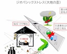 あなたの文字から潜在意識を読み解きます 彼の生年月日が分からなくとも、相性がわかります イメージ2