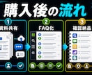 NotebookLM用FAQ質問例を整理します 資料投入前にFAQと質問例へ先に使いやすく整えます イメージ4