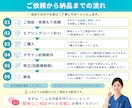現役看護師が文言も校正し医療系バナーを作ります AI原稿の「現場で使わない表現」に気づく13年目手術室看護師 イメージ3
