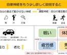 医療系パワーポイントをブラッシュアップします 医療、介護の知識と分かりやすいスライドの作成を心掛けています イメージ4