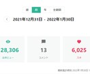 noteで1ヵ月あなたの商品・PRを宣伝します 12.8万PV、5328人に、あなたの文章そのまま宣伝します イメージ2