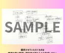 看護計画＆関連図の作成をサポートします 看護学生の悩みを現役ナースが一緒に解決！ イメージ8