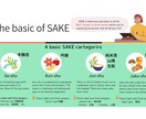 飲食店向けENGLISH SAKEガイド販売します 購入後すぐに使える英語版日本酒の香味チャート イメージ1