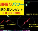 バイナリーRDコンボダブルチェックインジ売ります １分足情報と上位の５分足情報をダブルチェックして矢印を表示 イメージ6