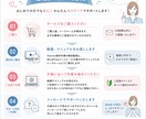 初心者向けにWP導入を支援します HPの最初の一歩を、動画とPDFでやさしくサポートします イメージ4