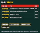 デモあり｜工務店・電気・運送の会社HPを作ります 何を・いくらで・どこまでが伝わる会社のサイトに イメージ4