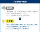 高品質でココナラ出品画像つくります クリックされるサムネイル作りませんか？ イメージ5