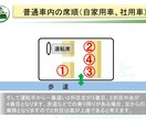 ビジネス一般教養のテンプレ教材を提供します そのままでも使える台本付きパワーポイントデータです。 イメージ3
