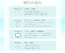 世界観が伝わり、集客に繋がるチラシを制作します ✨先着1名様限定！通常18,000円→5,500円✨ イメージ7