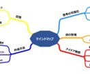 Excelでマインドマップ作成を代行します いつもExcelを使っている方にお勧め！ イメージ2
