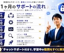 AIコーディングをマンツーマンで指導します 1ヶ月でAIコーディングを実践レベルまでサポートします。 イメージ3