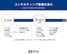 自社ECのECコンサルタント｜売上改善を行います 売上アップ/集客/CVR改善策などをロードマップでご提案 イメージ3