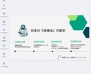 ご要望にあったスライドを作ります 議題にあったデザインで作ります イメージ2