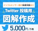 丸投げOK！あなたの文章図解します 有名インフルエンサー様の図解ツイート制作実績多数！ イメージ1