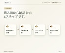 毎日の仕事に使えるAI指示テンプレ3本を作ります あなたの実務に合わせて入力例・出力例付きで納品 イメージ6