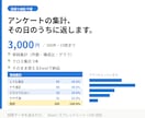 見積り相談なしでアンケートを即日集計します 200件・15問まで3,000円。当日中にExcelで納品 イメージ1