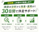 介護職◆応募が来ない採用を30日で改善します 求人票・媒体・競合を分析◆介護・福祉職の採用をまるごと改善 イメージ2