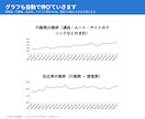 Googleマップ集客の効果測定シート提供します 毎月10分入力するだけ。前年同月比まで自動で出ます イメージ4