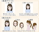 SNSやブログで使える、似顔絵アイコンを作成します LINE、Instagram、Twitterなどなど!! イメージ3