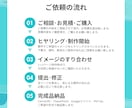ゴチャゴチャ資料を伝わる図解スライドにします 営業・研修・社内資料をプロが図解デザインに整えます イメージ4