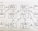 自分らしく生きたい方！一生使える人生の地図作ります 魂満たす人生にしたくないですか。なぜか納得、不思議な地図です イメージ5
