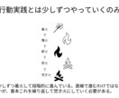考えているアイデアや企画を図解でスッキリさせます アイデアを図解ですっきりまとめます イメージ8