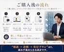 AI導入支援｜業務効率化の実行プランを作成します 上場企業支援実績｜GPTsやClaudeで業務自動化を実現 イメージ6